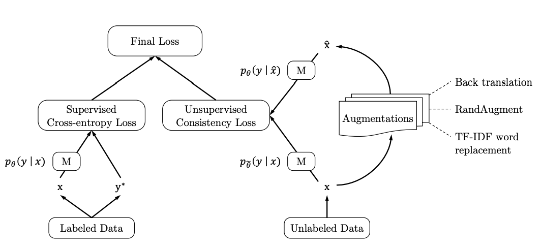 Neural Structured Learning Framework