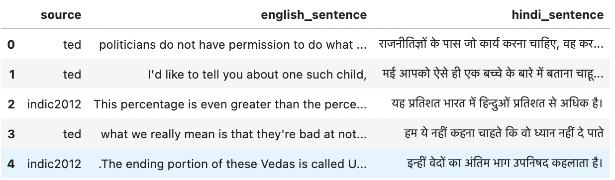 PyTorch Custom Datasets for Text and Machine Translation